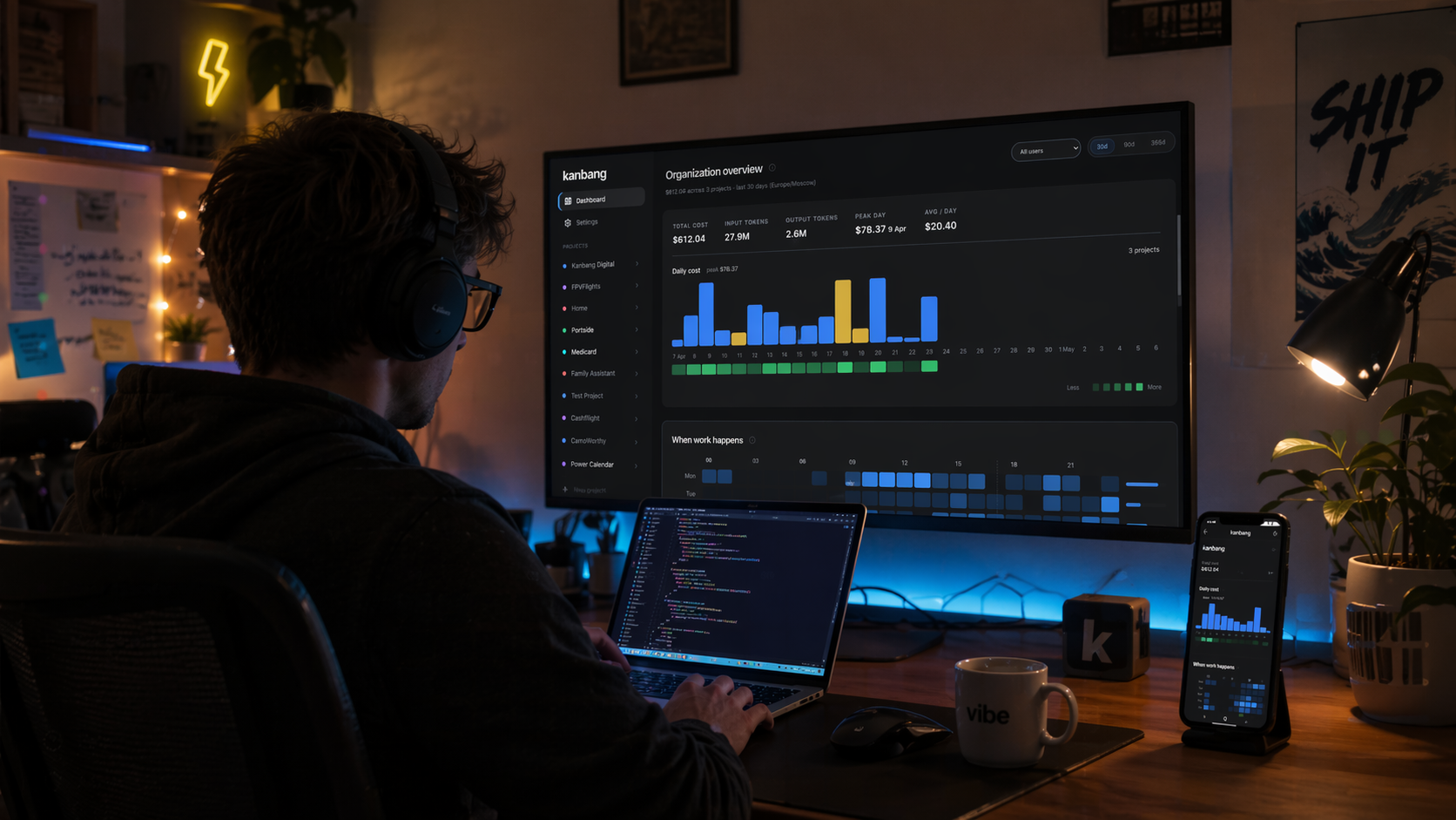 Solo builder working with Kanbang dashboard on desktop, laptop, and mobile